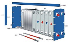 影響板式換熱器降壓的因素有哪些？